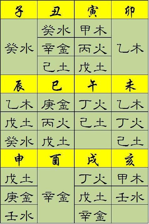 五行 命格|八字命格查询,八字格局免费查询,八字命格详批